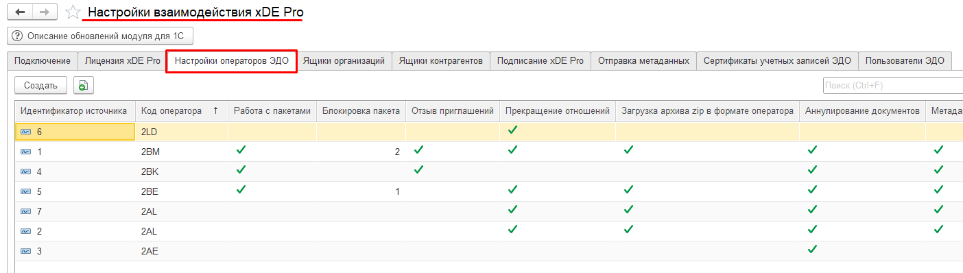 Interaction model